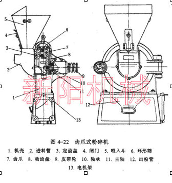 家用磨面機，齒爪式粉碎機，磨糊機1