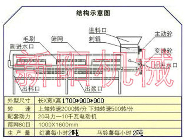 薯類淀粉分離機2