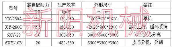 全自動上料面粉機組3